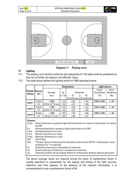 Architects Resources - SP Sports and Leisure Ltd